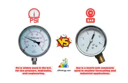 60 PSI ile to bar? Jak przeliczać i unikać pomyłek?