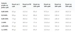 Ile prądu zużywa spawarka? Oblicz koszty i tnij rachunki!