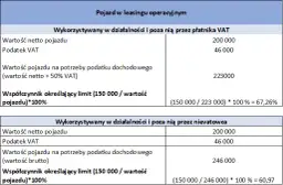Koszty eksploatacyjne samochodu w leasingu: fakty i zasady rozliczania 2025
