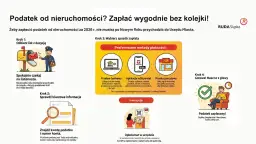 Podatek od nieruchomości można zapłacić wygodnie online, przez aplikację mObywatel lub przelewem. Szybko i bez kolejki!
