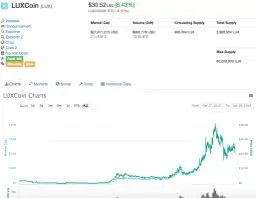 Luxcoin: Nowinki i najświeższe wieści o kryptowalucie Luxcoin