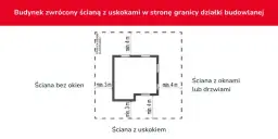 Usytuowanie budynku: Warunki Techniczne i jak uniknąć błędów