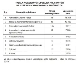 Ile zarabia zastępca komendanta policji? Zaskakujące fakty o wynagrodzeniu