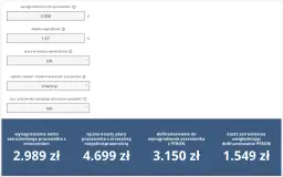 Ile zarabia asystent osoby niepełnosprawnej? Sprawdź, co wpływa na wynagrodzenie