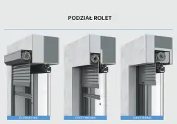Porównanie rolet zewnętrznych: elewacyjna, podtynkowa i nadstawna. Widok przekroju ukazuje skrzynki rolet i ich montaż.