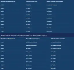 Ile kosztuje wykończenie mieszkania w 2026? Pełny kosztorys!