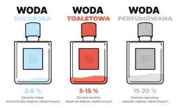 Woda toaletowa vs perfumowana: Która lepsza dla Ciebie?