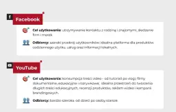 Porównanie Facebooka i YouTube'a jako narzędzi do budowania obecności w **blog social media**. Opis celów i odbiorców obu platform.