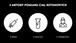 Trzy metody pomiaru ciał ketonowych: z krwi (strzykawka), z moczu (probówka) i z oddechu (symbol).