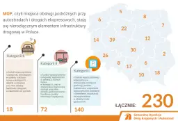 Mapa Polski z zaznaczonymi MOP-ami. Ile ich jest na autostradzie? 230 MOP-ów w trzech kategoriach.