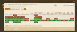 Rozmiar tekstu na stronie: CSS, rem, clamp() Twój przewodnik
