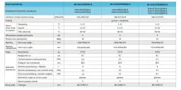 Czy pompy ciepła Midea są warte swojej ceny?