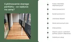 Cyklinowanie parkietu: poznaj czynniki wpływające na cenę. Od materiałów po wiek parkietu, wszystko ma znaczenie.