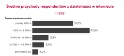 Ile naprawdę zarabia influencer? Poznaj zarobki twórców w Polsce