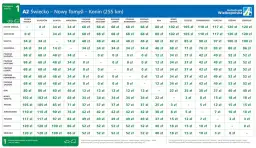 Płatne autostrady w Polsce: Cennik, opłaty, jak płacić i oszczędzać?
