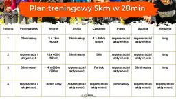Interwały: Szybsze bieganie i spalanie? Gotowe plany dla Ciebie!