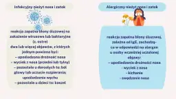 Alergiczny nieżyt nosa i zatok: objawy to zatkany nos, katar, kichanie i swędzenie.