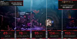 Porównanie wydajności Godfall na RX 6800 XT z fsr: od 49 FPS (Native) do 150 FPS (Performance).