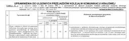 Szkoła policealna: Uczeń czy słuchacz? ZUS, zniżki do 26 lat