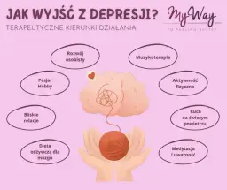 Depresja i nerwica: Ile trwa leczenie i od czego to zależy?