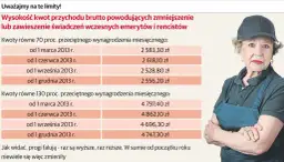 Starsza kobieta w czapce i fartuchu. Tabela pokazuje progi dochodu, przy których można pracować na rencie z całkowitą niezdolnością do pracy.