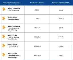 Limity kosztów uzyskania przychodów - Ile wynoszą?