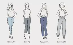 Vier schematische Darstellungen von Frauen mit unterschiedlichen Hosenschnitten: Skinny, Slim, Regular und Comfort Fit.