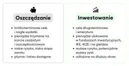 Jak zacząć inwestować na giełdzie? Praktyczny przewodnik dla początkujących
