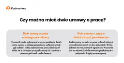 Czy mogę mieć 2 umowy o pracę? Poznaj ważne zasady i ryzyka