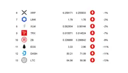 Kryptowaluta Dash: Analiza opinii na temat kryptowaluty Dash