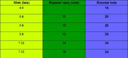 Idealny rower dla dziecka: Jak dobrać rozmiar? Bezpiecznie i z radością!