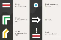 Kolory szlaków w Bieszczadach: Czy wiesz, co naprawdę oznaczają?