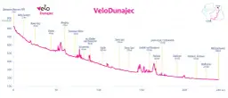 Velo Dunajec: Kompletny przewodnik po trasie planuj jak ekspert