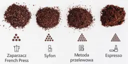 Jaki stopień zmielenia kawy w ekspresie, aby uniknąć słabego smaku?