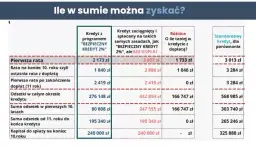 Kalkulator kredytu 2%: Oblicz ratę i oszczędności na mieszkanie