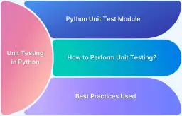 Testy integracyjne w Pythonie z pytest i unittest - poradnik