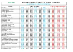 Rozkład jazdy linii nr 5 Wałcz - Bydgoszcz. Sprawdź godziny odjazdów w dni powszednie i weekendy.
