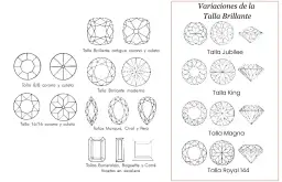 Ilustraciones de varios tipos de diamantes, incluyendo tallas brillantes antiguas y modernas, Jubilee, King, Magna y Royal 144, además de cortes Marquis, Oval, Pera, Esmeralda, Baguette y Carré.