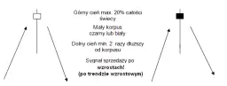 Jak działa formacja młota i wisielca na rynku? Kompletny poradnik analizy