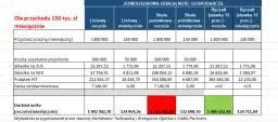 Kiedy ryczałt się opłaca? Sprawdź, czy to dla Ciebie!