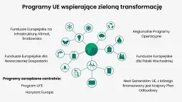 Grafika przedstawia schemat z planetą Ziemią w centrum i ikonami symbolizującymi działania na rzecz klimatu.