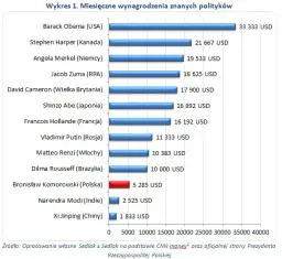 Ile zarabia prezydent RP? Zaskakujące szczegóły wynagrodzenia!