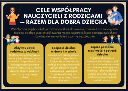 Cele edukacyjne przykłady: współpraca nauczycieli z rodzicami dla dobra dziecka, aktywny udział rodziców, spójność działań, lepsze poznanie potrzeb dziecka.
