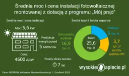 Dofinansowanie do fotowoltaiki: PIT czy ulga termomodernizacyjna?
