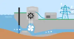 Jak działa elektrownia wodna? Sekrety energii z wody