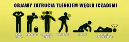 Objawy zatrucia dymem z kominka: jak rozpoznać niebezpieczeństwo