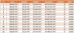 Czy banki udzielają kredytów we frankach? Sprawdź dostępne opcje i ryzyka
