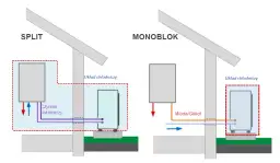 Monoblok czy split? Prawdziwe różnice w pompach ciepła, które musisz znać