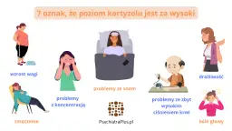 Nadmierny **kortyzol co to** za problem? Objawy: przyrost wagi, problemy z koncentracją, zmęczenie, bezsenność, drażliwość, bóle głowy i wysokie ciśnienie.