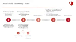 Jak sprawdzić Tarcze Antykryzysowe firmy? SUDOP i PFR krok po kroku